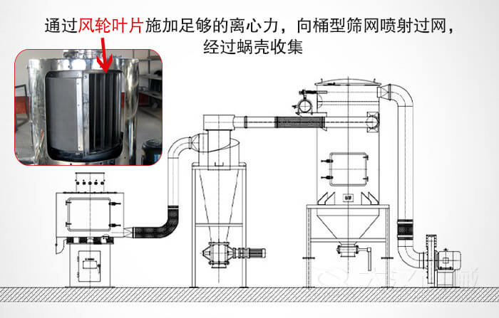 氣流篩配套設備模拟簡圖