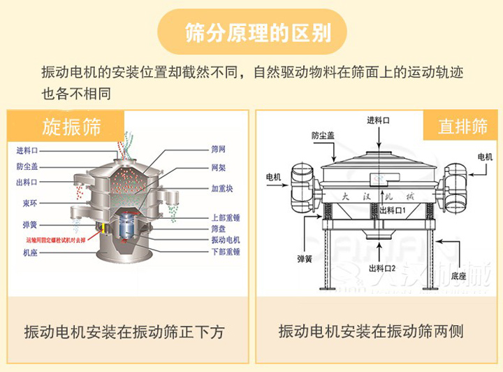 直排篩和旋振篩的區别