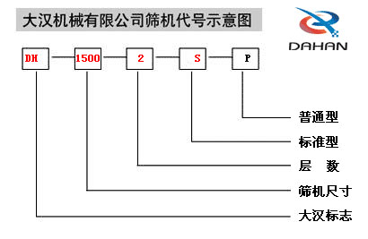 振動篩型号
