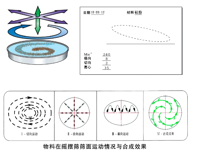 物料運行軌迹