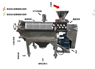 卧式氣流篩結構原理圖