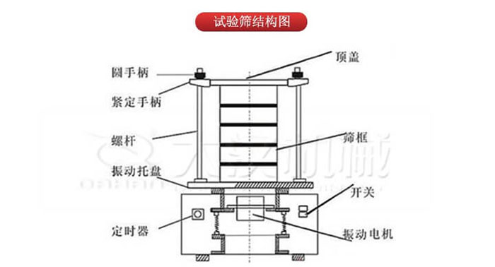 實驗篩結構:圓手柄,緊定手柄,螺杆,定時器,開關等結構